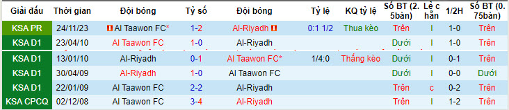 Nhận định, soi kèo Al-Riyadh với Al Taawon, 22h00 ngày 09/05: Dồn toàn lực - Ảnh 4