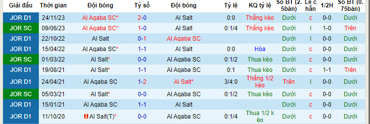 Nhận định, soi kèo Al Salt với Al Aqaba SC, 22h00 ngày 09/05: Hoàn thành nhiệm vụ - Ảnh 3