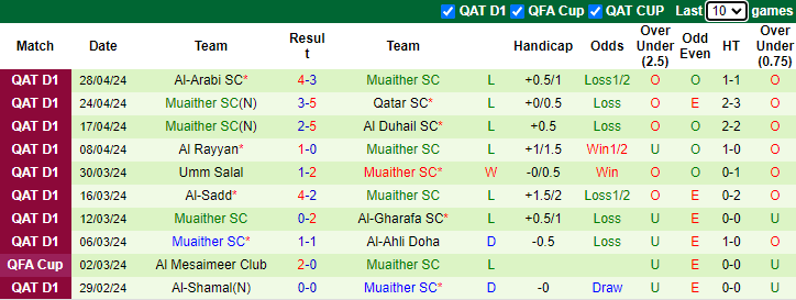 Nhận định, soi kèo Al-Wakrah vs Muaither, 0h00 ngày 10/5: Chủ nhà sáng nước - Ảnh 2