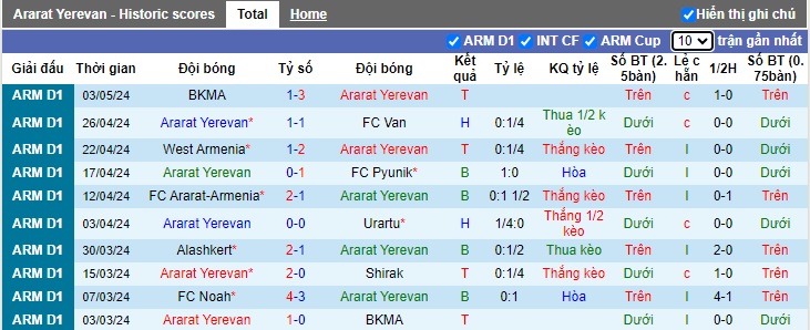 Nhận định, soi kèo Ararat Yerevan với FC Noah, 22h00 ngày 9/5: Thắng vì ngôi đầu  - Ảnh 4