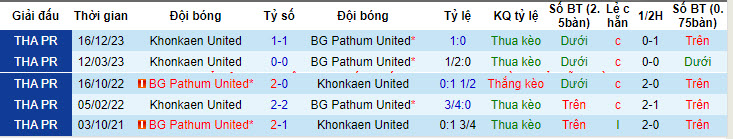 Nhận định, soi kèo BG Pathum United với Khonkaen United, 19h00 ngày 10/05: Kết quả hài lòng - Ảnh 4
