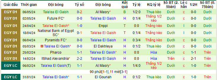 Nhận định, soi kèo Ceramica Cleopatra với Tala'ea El Gaish, 20h00 ngày 10/05: Tự bắn vào chân - Ảnh 3