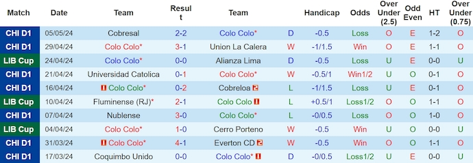 Nhận định, soi kèo Colo Colo với Fluminense, 7h00 ngày 10/5: Tin ở chủ nhà - Ảnh 1