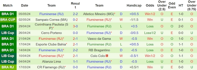 Nhận định, soi kèo Colo Colo với Fluminense, 7h00 ngày 10/5: Tin ở chủ nhà - Ảnh 2
