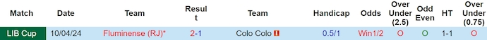 Nhận định, soi kèo Colo Colo với Fluminense, 7h00 ngày 10/5: Tin ở chủ nhà - Ảnh 3