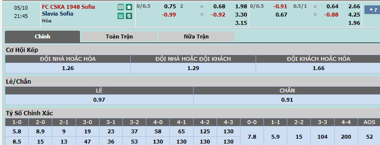 Nhận định, soi kèo CSKA 1948 Sofia với Slavia Sofia, 20h45 ngày 10/05: Chiếm thế thượng phong - Ảnh 1