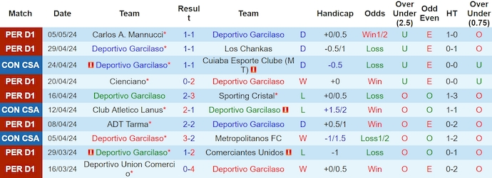 Nhận định, soi kèo Deportivo Garcilaso với Lanus, 9h00 ngày 10/5: Chủ nhà sa sút - Ảnh 1