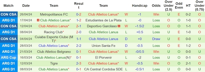 Nhận định, soi kèo Deportivo Garcilaso với Lanus, 9h00 ngày 10/5: Chủ nhà sa sút - Ảnh 2