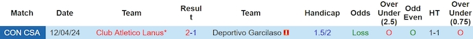 Nhận định, soi kèo Deportivo Garcilaso với Lanus, 9h00 ngày 10/5: Chủ nhà sa sút - Ảnh 3