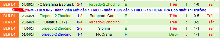 Nhận định, soi kèo Energetyk-BGU Minsk vs Torpedo-2 Zhodino, 22h00 ngày 10/5: Chưa thể gượng dậy - Ảnh 2