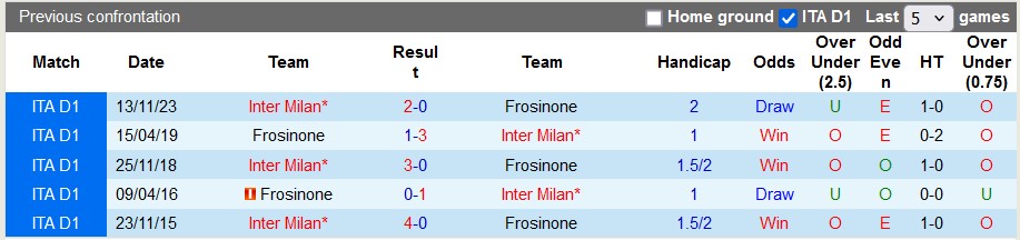 Nhận định, soi kèo Frosinone với Inter Milan, 1h45 ngày 11/5: Giáng sinh sớm - Ảnh 3