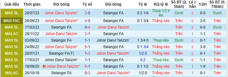 Nhận định, soi kèo Johor Darul Takzim với Selangor, 20h00 ngày 10/05: Ra quân đầy hứng khởi - Ảnh 3