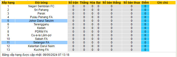 Nhận định, soi kèo Johor Darul Takzim với Selangor, 20h00 ngày 10/05: Ra quân đầy hứng khởi - Ảnh 4