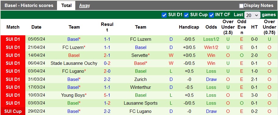 Nhận định, soi kèo Lausanne Sports với Basel, 1h30 ngày 11/5: Ai cũng cần điểm - Ảnh 2