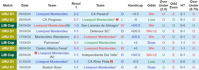 Nhận định, soi kèo Liverpool Montevideo với Palmeiras, 5h00 ngày 10/5: Điểm tựa sân nhà - Ảnh 1
