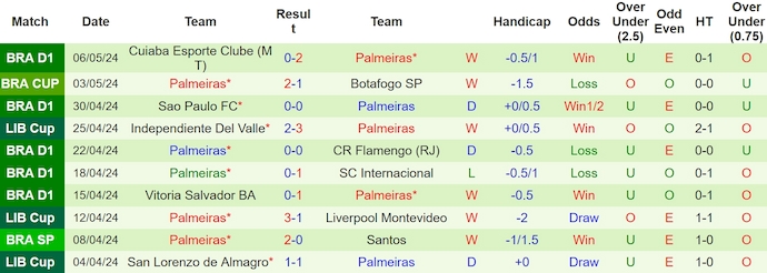 Nhận định, soi kèo Liverpool Montevideo với Palmeiras, 5h00 ngày 10/5: Điểm tựa sân nhà - Ảnh 2