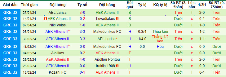 Nhận định, soi kèo Makedonikos với AEK Athens II, 20h00 ngày 10/05: Cơ hội chiến thắng - Ảnh 2