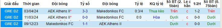 Nhận định, soi kèo Makedonikos với AEK Athens II, 20h00 ngày 10/05: Cơ hội chiến thắng - Ảnh 3