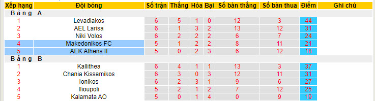 Nhận định, soi kèo Makedonikos với AEK Athens II, 20h00 ngày 10/05: Cơ hội chiến thắng - Ảnh 4