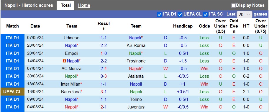 Nhận định, soi kèo Napoli với Bologna, 22h59 ngày 11/5: Tạo nên lịch sử - Ảnh 1