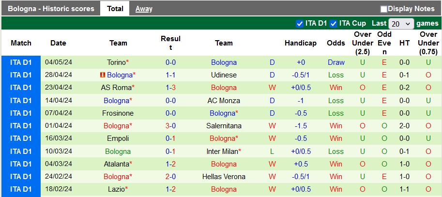 Nhận định, soi kèo Napoli với Bologna, 22h59 ngày 11/5: Tạo nên lịch sử - Ảnh 2