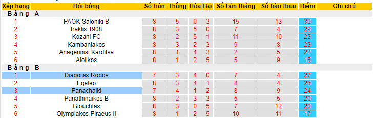 Nhận định, soi kèo Panachaiki với Diagoras Rodos, 20h00 ngày 10/05: Thiết lập trật tự - Ảnh 4