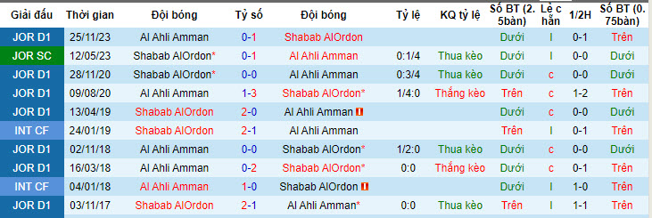 Nhận định, soi kèo Shabab AlOrdon với Al Ahli Amman, 22h00 ngày 09/05: Chung kết sống còn - Ảnh 3