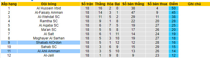 Nhận định, soi kèo Shabab AlOrdon với Al Ahli Amman, 22h00 ngày 09/05: Chung kết sống còn - Ảnh 4