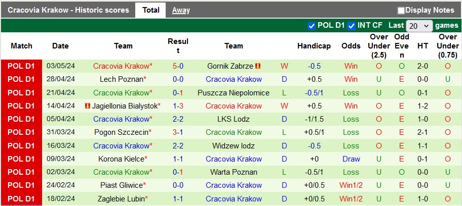 Nhận định, soi kèo Slask Wroclaw với Cracovia Krakow, 1h30 ngày 11/5: Khát điểm trụ hạng - Ảnh 2