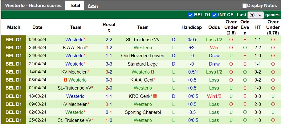 Nhận định, soi kèo Standard Liege với Westerlo, 1h45 ngày 11/5: Cởi mở - Ảnh 2