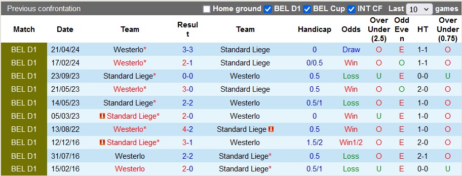 Nhận định, soi kèo Standard Liege với Westerlo, 1h45 ngày 11/5: Cởi mở - Ảnh 3