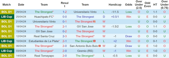 Nhận định, soi kèo The Strongest với Estudiantes, 7h00 ngày 10/5: Lấy lại vị thế - Ảnh 1