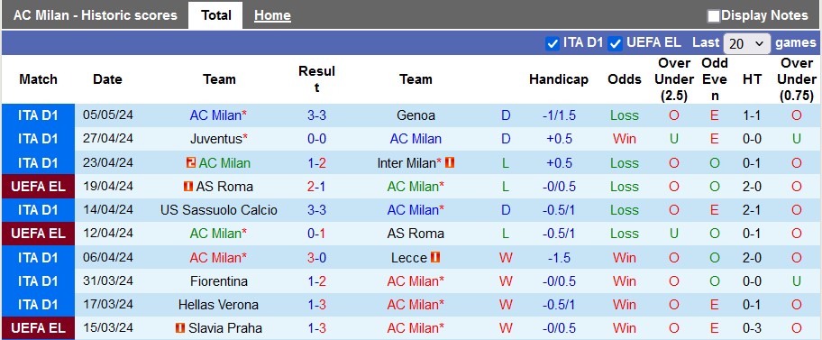 Nhận định, soi kèo AC Milan với Cagliari, 1h45 ngày 12/5: Món quà từ San Siro - Ảnh 1