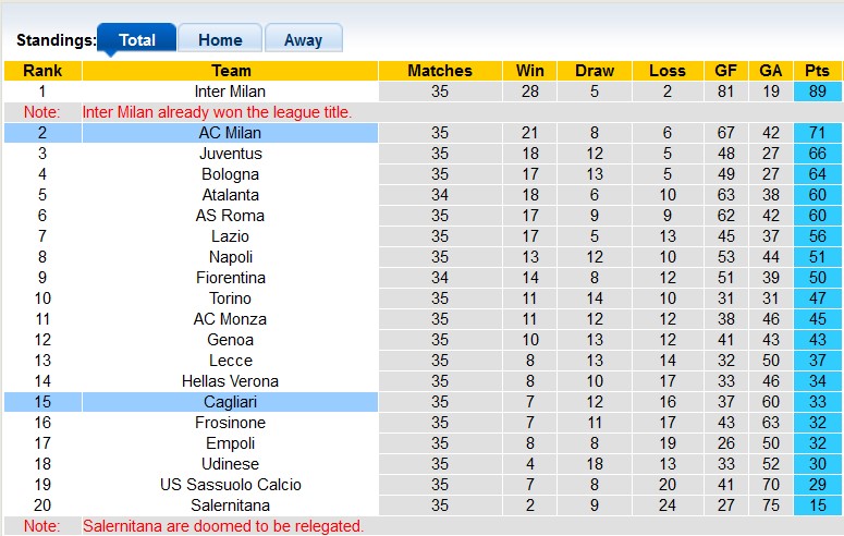 Nhận định, soi kèo AC Milan với Cagliari, 1h45 ngày 12/5: Món quà từ San Siro - Ảnh 4