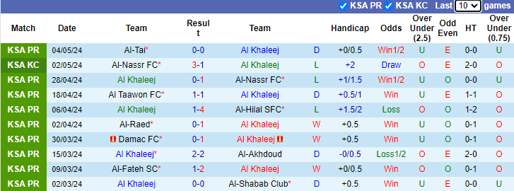 Nhận định, soi kèo Al Khaleej vs Al-Wehda, 1h00 ngày 11/5: Tự tin trên sân khách - Ảnh 1