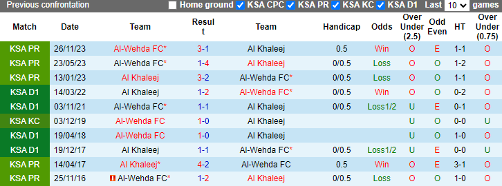 Nhận định, soi kèo Al Khaleej vs Al-Wehda, 1h00 ngày 11/5: Tự tin trên sân khách - Ảnh 3