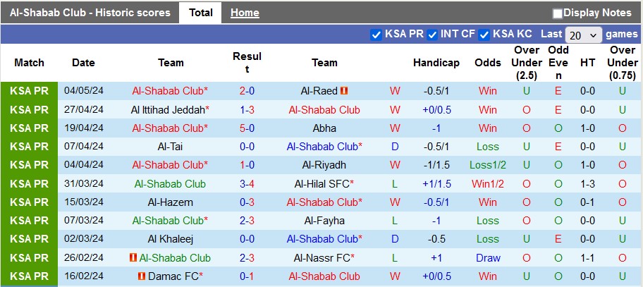 Nhận định, soi kèo Al-Shabab với Al-Ahli, 1h00 ngày 12/5: Chủ nhà đáng tin - Ảnh 1