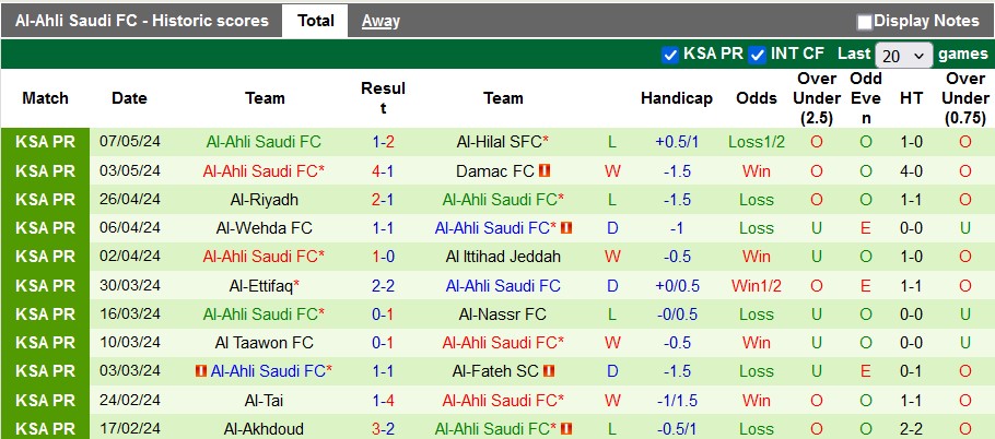 Nhận định, soi kèo Al-Shabab với Al-Ahli, 1h00 ngày 12/5: Chủ nhà đáng tin - Ảnh 2