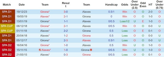Nhận định, soi kèo Alaves với Girona, 2h00 ngày 11/5: Mục tiêu đã hoàn thành - Ảnh 3