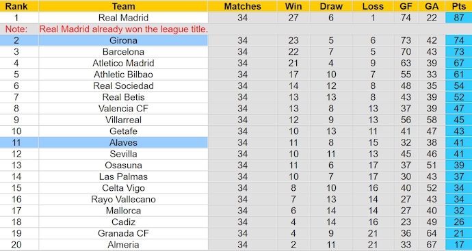 Nhận định, soi kèo Alaves với Girona, 2h00 ngày 11/5: Mục tiêu đã hoàn thành - Ảnh 4