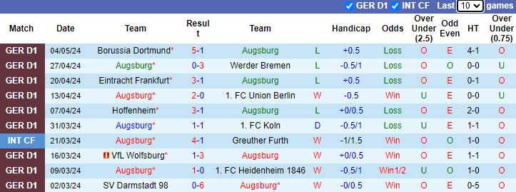 Nhận định, soi kèo Augsburg vs Stuttgart, 1h30 ngày 11/5: Bảo vệ Top 3 - Ảnh 4