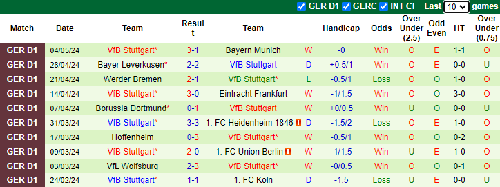 Nhận định, soi kèo Augsburg vs Stuttgart, 1h30 ngày 11/5: Bảo vệ Top 3 - Ảnh 5