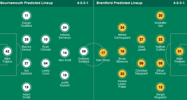 Nhận định, soi kèo Bournemouth vs Brentford, 21h00 ngày 11/5: Tri ân khán giả nhà - Ảnh 1