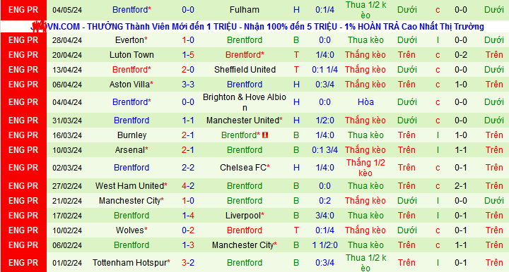 Nhận định, soi kèo Bournemouth vs Brentford, 21h00 ngày 11/5: Tri ân khán giả nhà - Ảnh 3