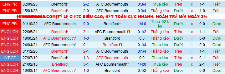 Nhận định, soi kèo Bournemouth vs Brentford, 21h00 ngày 11/5: Tri ân khán giả nhà - Ảnh 4