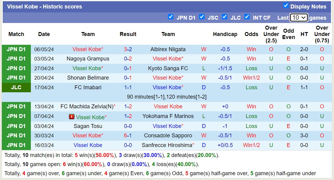 Nhận định, soi kèo Cerezo Osaka với Vissel Kobe, 14h00 ngày 11/5: Chủ nhà sa sút - Ảnh 2