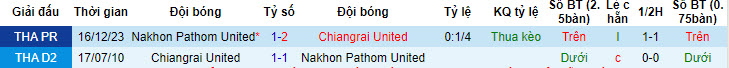 Nhận định, soi kèo Chiangrai United với Nakhon Pathom United, 18h30 ngày 11/05: Trụ hạng thành công - Ảnh 4