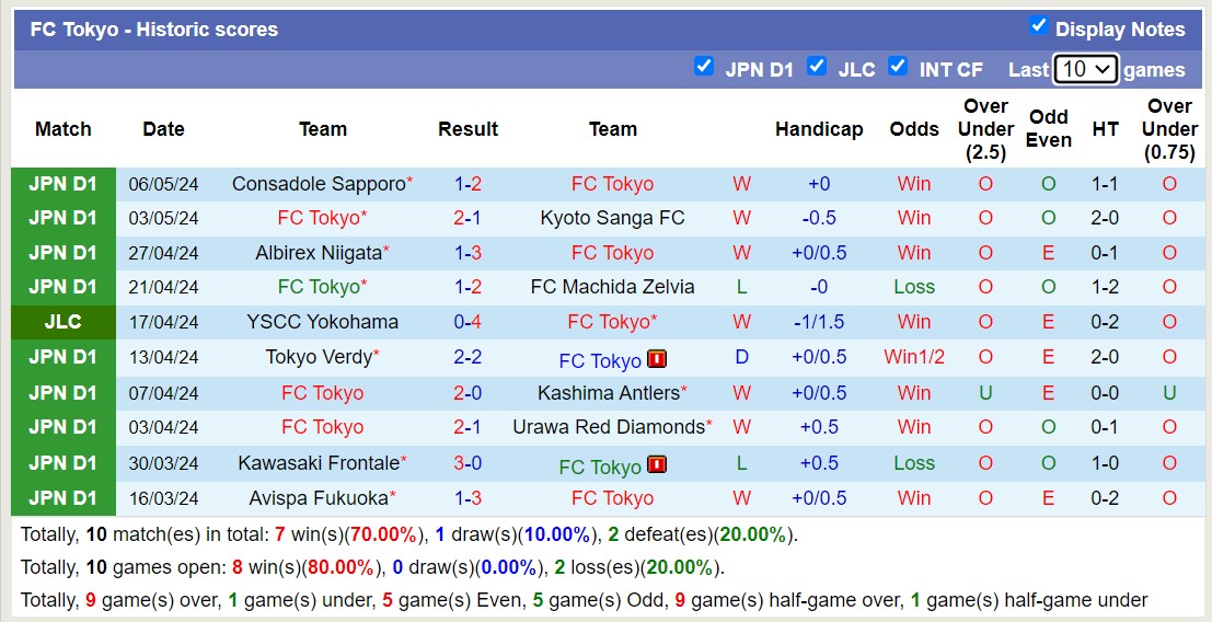 Nhận định, soi kèo FC Tokyo với Kashiwa Reysol, 15h00 ngày 11/5: Tiếp tục thăng hoa - Ảnh 2