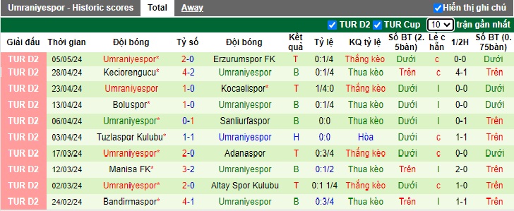 Nhận định, soi kèo Giresunspor với Umraniyespor, 21h00 ngày 10/5: Khó thắng tưng bừng - Ảnh 3