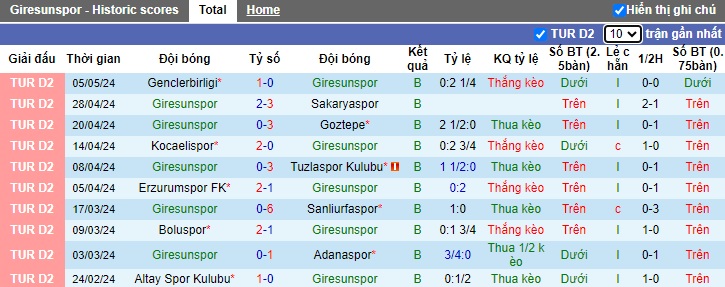 Nhận định, soi kèo Giresunspor với Umraniyespor, 21h00 ngày 10/5: Khó thắng tưng bừng - Ảnh 4